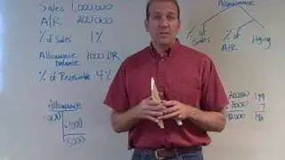 % of A/R and A/R Aging Allowance Methods