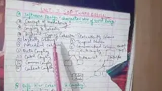 PART-5-SOFTWARE ENGINEERING-unit-3-Software Design-Characteristics-Coupling,Cohesion,Functional Inde