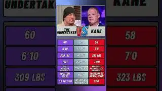 The Undertaker Vs Kane : WWE Comparison Video #wwe #undertaker #kane #shorts #wwefan #comparison