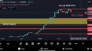 GOLD LIVE TRADE ANALYSIS, SHORT@4608/4610 all time high, TP : 4562