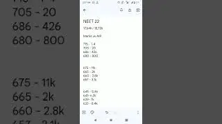Marks vs Rank Neet 2022 results