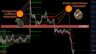 How I wanted to sell #bitcoin on Binance for 1.5 months