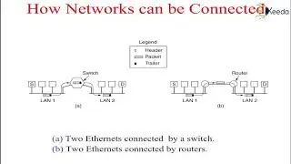 Internetworking | The Network Layer | Computer Communication Networks