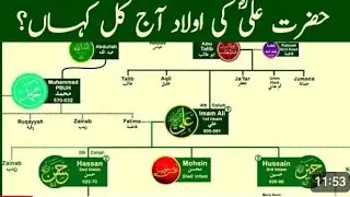 Family tree of hazrat ali / The most influential Muslim of all time