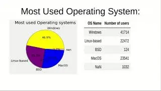 Mini Data Science project.(Checkout the Description link for coding part)