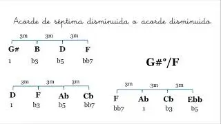 Acorde disminuido y Progresi&oacute;n  II V I (ESMZ)