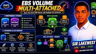 Day 40 : EBS volume multi attach in 6minutes