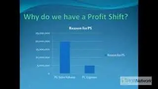 Profit Clicking Step 8 Profit Shift
