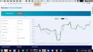 How lost my MFF Funded Account | Full breakdown with 100% Transparency.