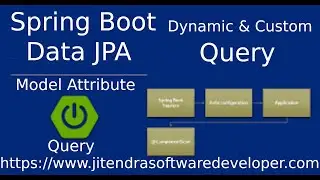 🔴🔴Spring Boot With Data JPA And Writing Custom Query | jitendrasoftwaredeveloper.com