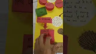 Mind Map...... Relations and Functions....class xi.....Maths ......