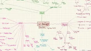 Wuchereria Bancrofti (Filariasis) | Bloodstream Infections | 2nd year MBBS | Microbiology