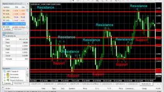 Lesson 16   Support and resistance levels