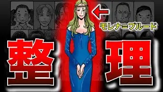 【スッキリ解決⭐】分かりにくい隠し部屋💥ドッグマンの役割判明🔥エイ＝イ一家💁２２人の部下📌今後の予想📈【ハンターハンター】【解説・考察】