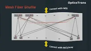 CDC ROADM   Contentionless ROADM    DWDM, OTN, Optical Fiber, Telecom, Engineer, Interview