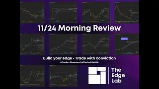 SPY and QQQ Morning Analysis | Key Levels, Pullback Zones, Relative Strength, Holiday Trading Plan