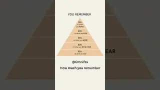 #learningmethods #focus #deepfocus #learningtechniques