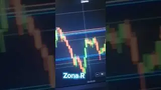 operaci&oacute;n con estrategia Zona R de @rolatraderfx