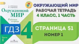 Окружающий мир. Рабочая тетрадь 4 класс 1 часть. ГДЗ стр. 51 №1