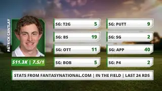 2021 AT&T Pebble Beach DraftKings Picks | DFS Golf Picks