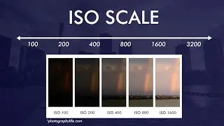 Understanding ISO - Photography Tutorial: ISO Made Easy