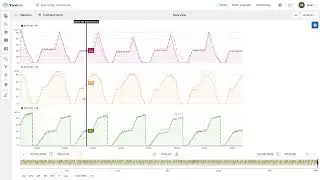 TrendMiner - TrendHub Orientation