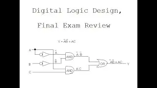 Digital Logic Design Final Exam Review