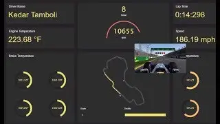 eQube-BI - Live dashboard  F1 game - May 2018
