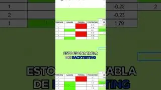 TIPS PARA SER RENTABLE EN TRADING: TEN UNA BUENA GESTI&Oacute;N DE RIESGO #forex #crypto