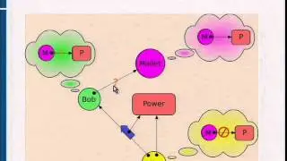 Paradigm Regained: Abstraction Mechanisms for Access Control