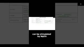 USMLE Step 1 High Yield | First Aid Rapid Review Facts You Must Know
