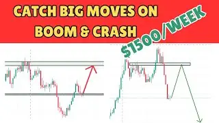 Market Structure Strategy for Boom and Crash | How To Catch Big Moves in the Market