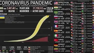 [LIVE] Coronavirus Pandemic: Real Time Dashboard, World Maps, Chart graph