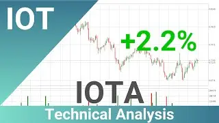 IOTA Price Up With 2.2% 🔺. Bigger Move Up Or Pull Back For IOTUSD? | FAST&CLEAR | 08.Mar.2022