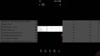 rtu result update and analysis