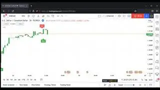 Today's performance of our indicator in forex market