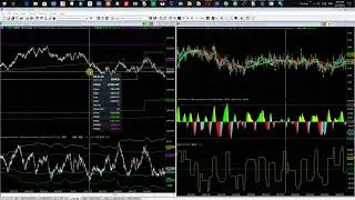 S&P 500 Futures Trading: March 27, 2019,  NEW INDICATOR! Automated Open Source Strategy