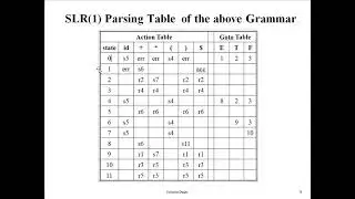 Compiler Design Syntax Analysis Part 2