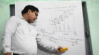 PHASE DIAGRAM OF FERRIC CHLORIDE -WATER SYSTEM PART-2
