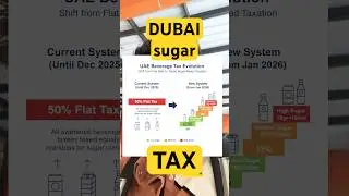 New Tax Rules in Dubai From 1 jan 2026 #dubaitax #dubai #dubaigovernment #rajveerexe