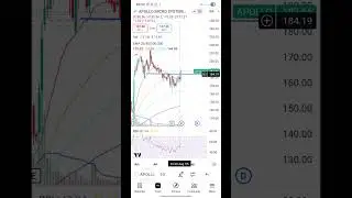 🚀 High Price-Volume Breakouts  | Best Stocks For This Week |Don&rsquo;t Miss | Tamil #stockmarket