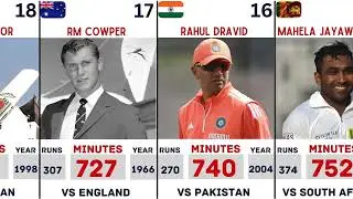 Longest individual innings by minutes in Tests | Longest test inning