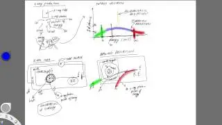 Opening Lecture: 2015-2016 Core Physics Review