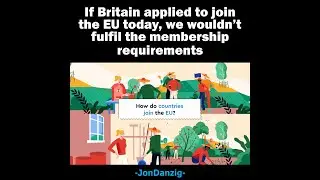 EU MEMBERSHIP REQUIREMENTS
