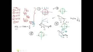 Lecture 11: Filter design by placement of poles and zeros (Numerical)
