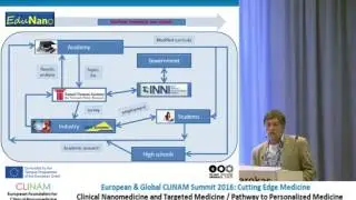 Presenting EduNano project -- CLINAM 2016 summit -- Basel