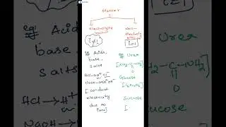 Ionic Equilibrium-1 ostwald Dilution Law, Acid Base Theory Tricks to Conj Acid, Base & Log calc