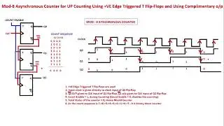 Design of Asynchronous Counters