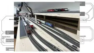 Übersicht über alle Bahnhöfe der Anlage