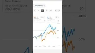 SPYD vs SPLG: Which Is The Better ETF? 🤔
